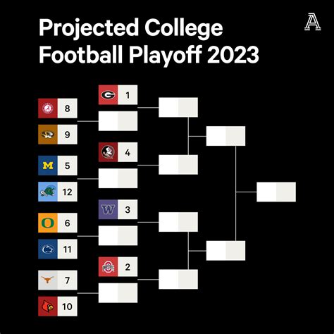 masterbet football prediction|College Football Playoff 12.